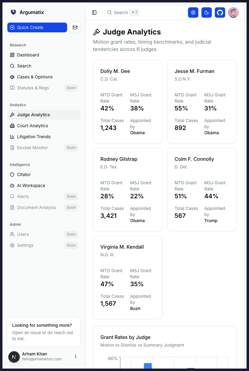 Judge Analytics Dashboard